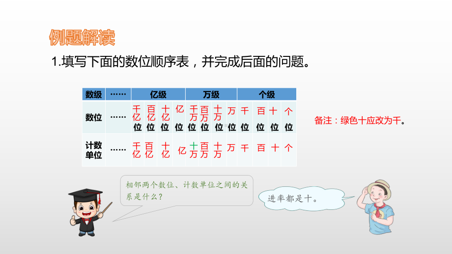 四年级上册数学课件-1.10整理和复习 人教新课标(共12张PPT).pptx_第3页