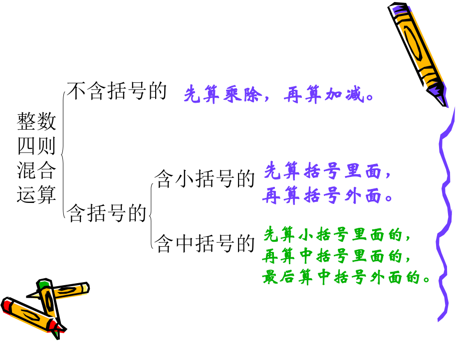 四年级上册数学课件－7.3三步混合运算练习 ｜苏教版 (共15张PPT).ppt_第3页