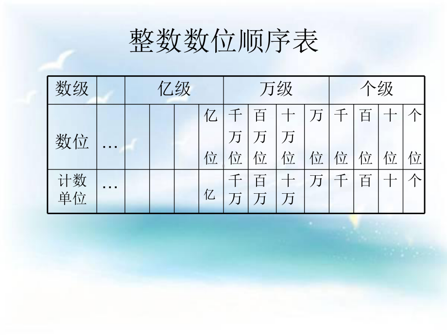 四年级上册数学课件－1.1.2亿以内数的读法、写法 ｜人教新课标 (共12张PPT).ppt_第1页