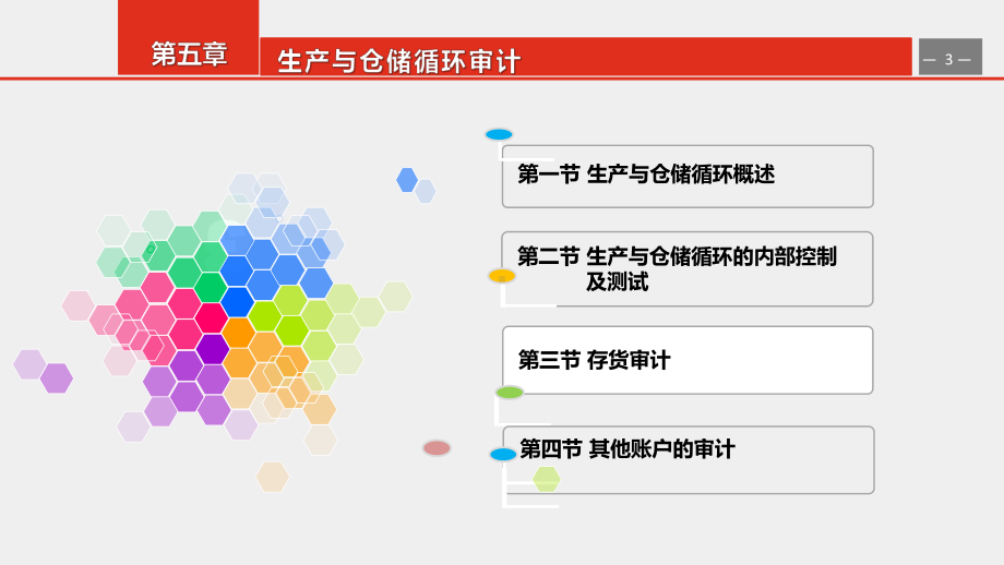 《企业财务审计》课件第5章.pptx_第3页