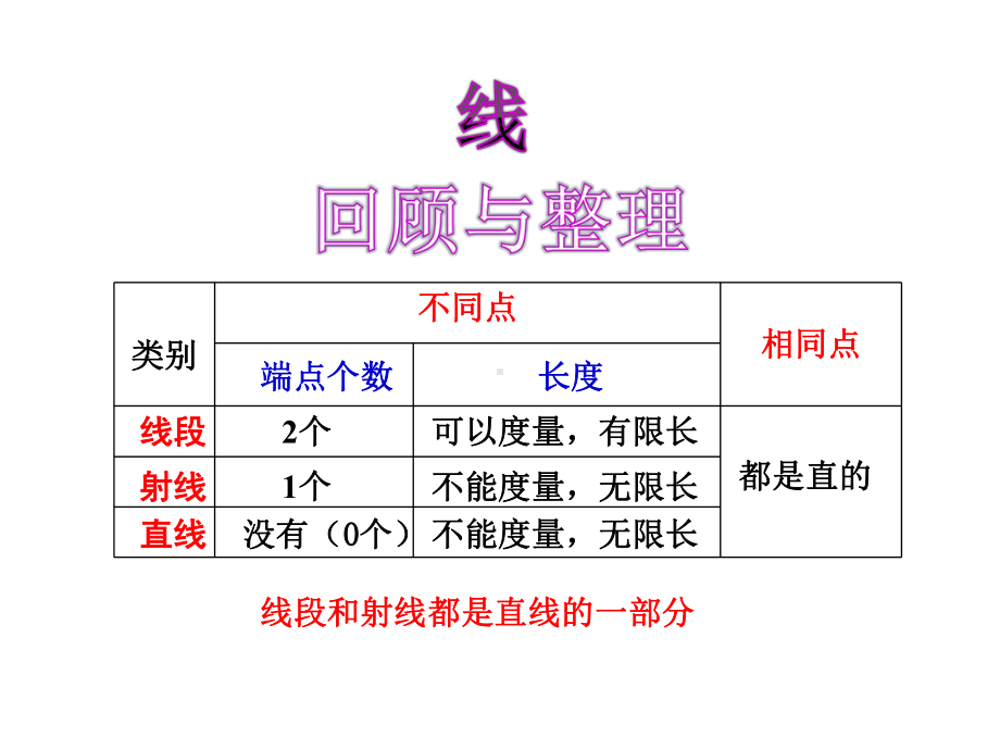 四年级上册数学课件-9.3线与角的复习｜苏教版 (共25张PPT).ppt_第2页