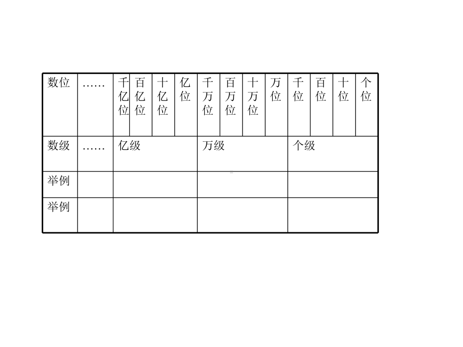 四年级上册数学课件-9 整理与复习｜苏教版 (共14张PPT).ppt_第2页