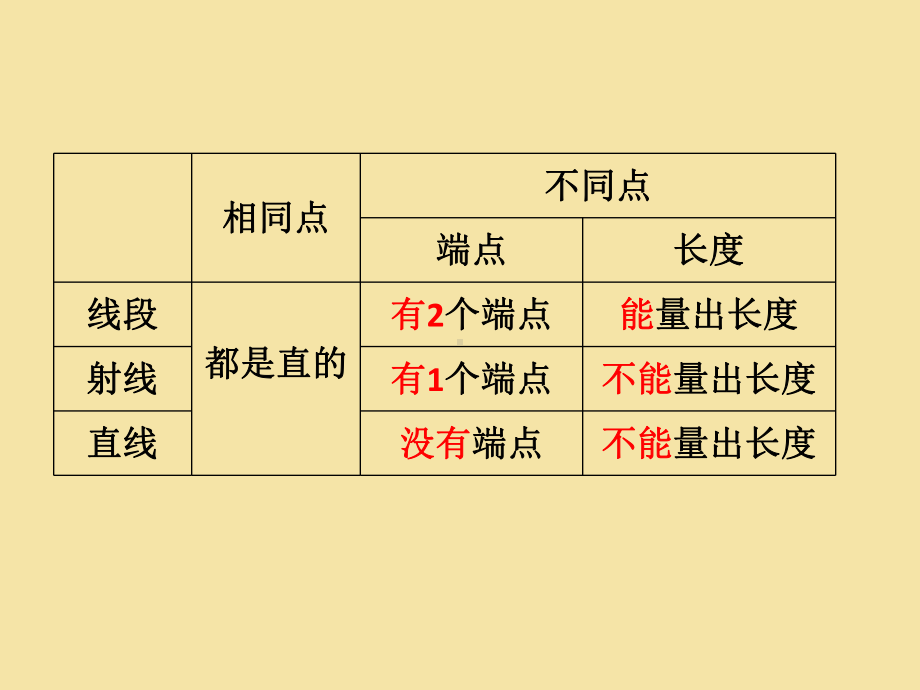 四年级上册数学课件－9总复习 角的度量 ｜人教新课标 (共47张PPT).ppt_第2页