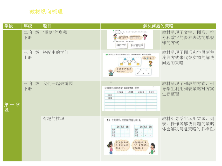 六年级上册数学课件-数学好玩 比赛场次 ｜北师大版 (共20张PPT).pptx_第3页