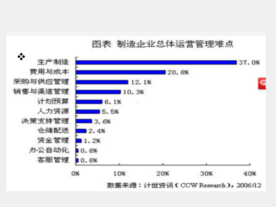 《企业内部控制与制度设计第2版》课件项目八 成本费用内部控制与制度设计.ppt_第1页