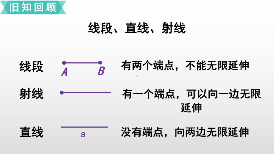 四年级上册数学课件-9总复习第3课时图形与几何人教新课标(共17张PPT).ppt_第3页