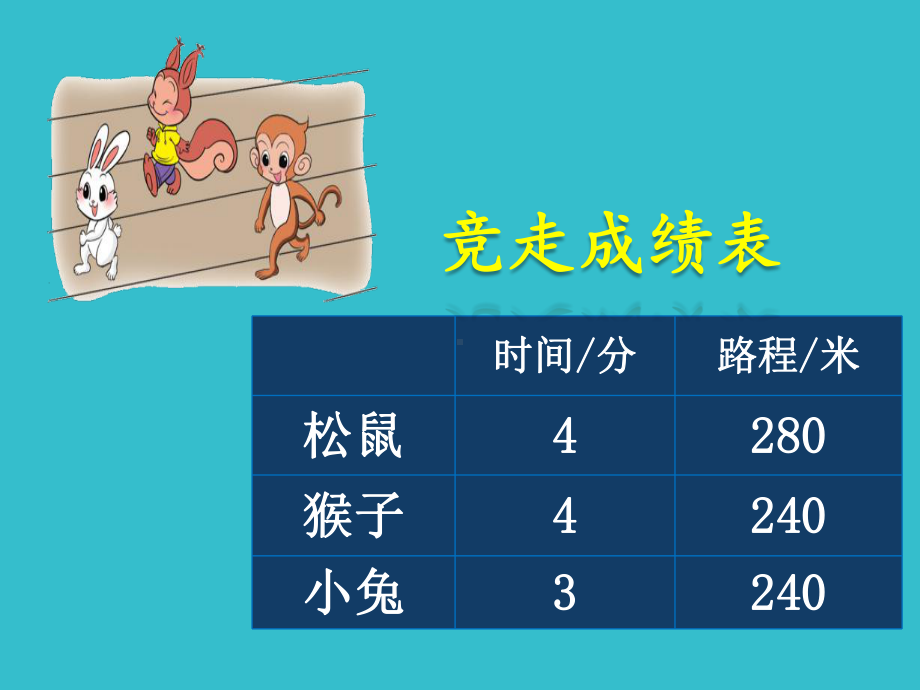 四年级上册数学课件－6.5路程、时间与速度 ｜北师大版 (共25张PPT).ppt_第2页