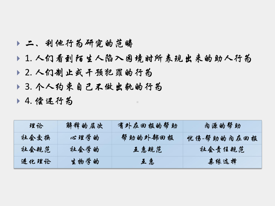 《社会心理学（第3版）》课件第十三章 利他与侵犯.pptx_第2页