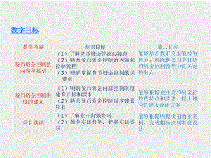 《企业内部控制与制度设计第2版》课件项目二.ppt