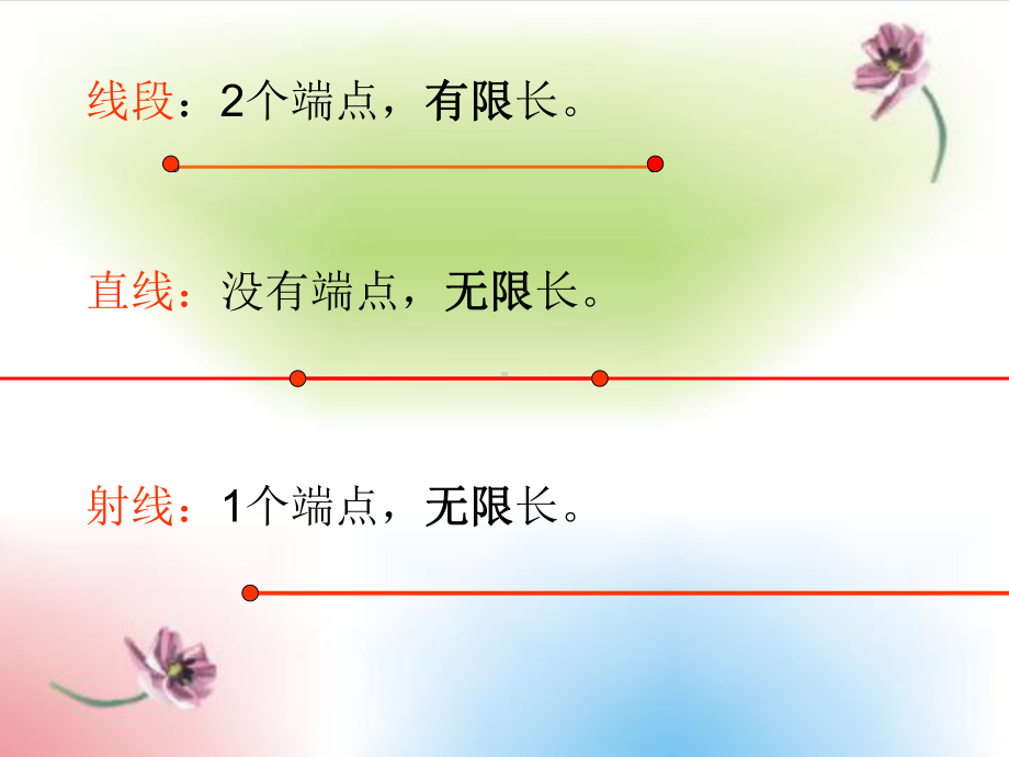 四年级上册数学课件-3.1 线段、直线、射线和角︳人教新课标(共17张PPT).ppt_第3页