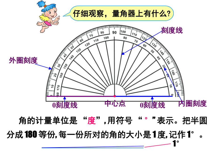 四年级上册数学课件-8.2 角的度量｜苏教版 (共47张PPT).ppt_第3页