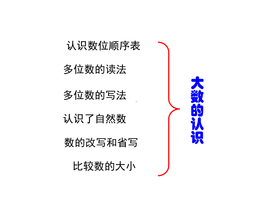 四年级上册数学课件－9总复习 大数的认识 ｜人教新课标 (共18张PPT).ppt_第2页