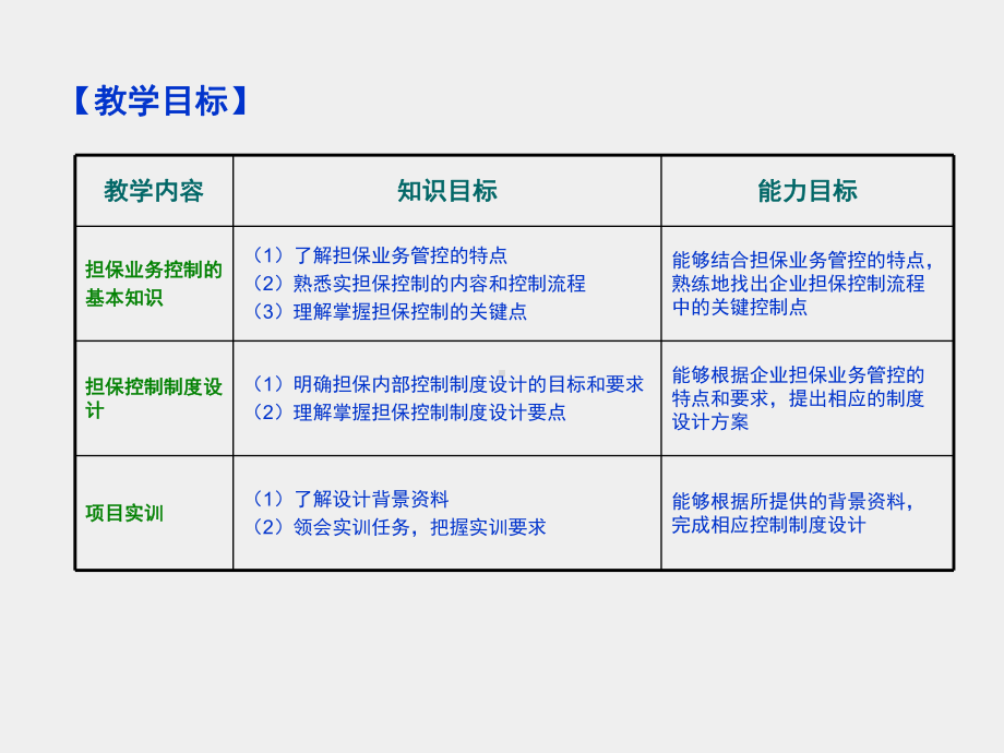 《企业内部控制与制度设计第2版》课件项目十.ppt_第2页