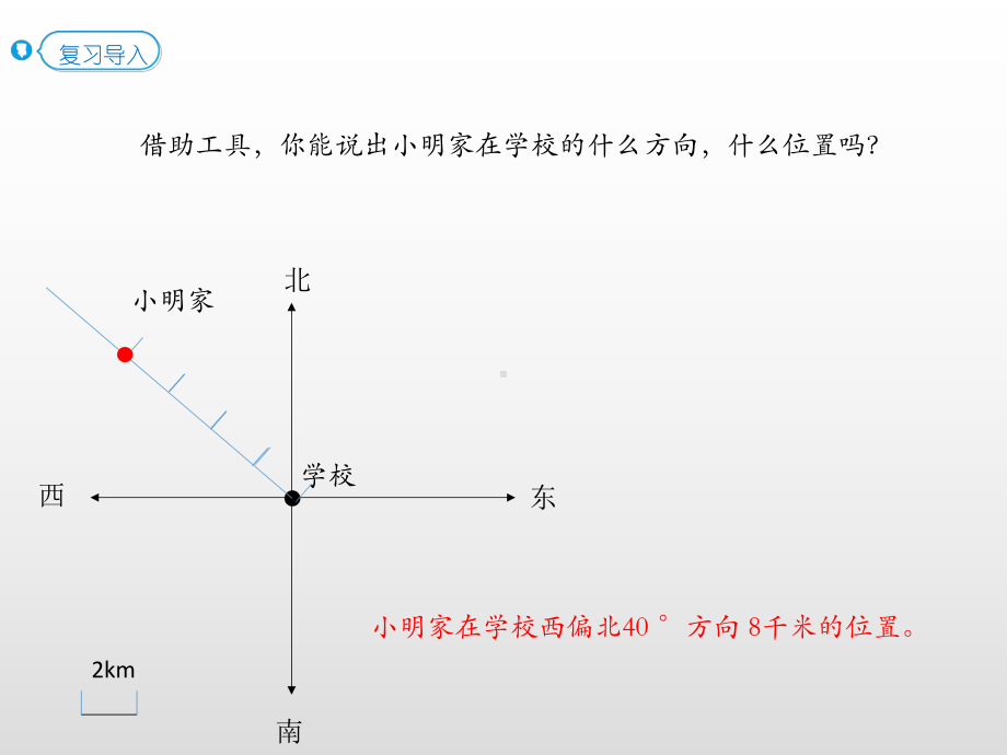 六年级上册数学课件-2.2确定物体的位置人教新课标(共13张PPT).pptx_第2页