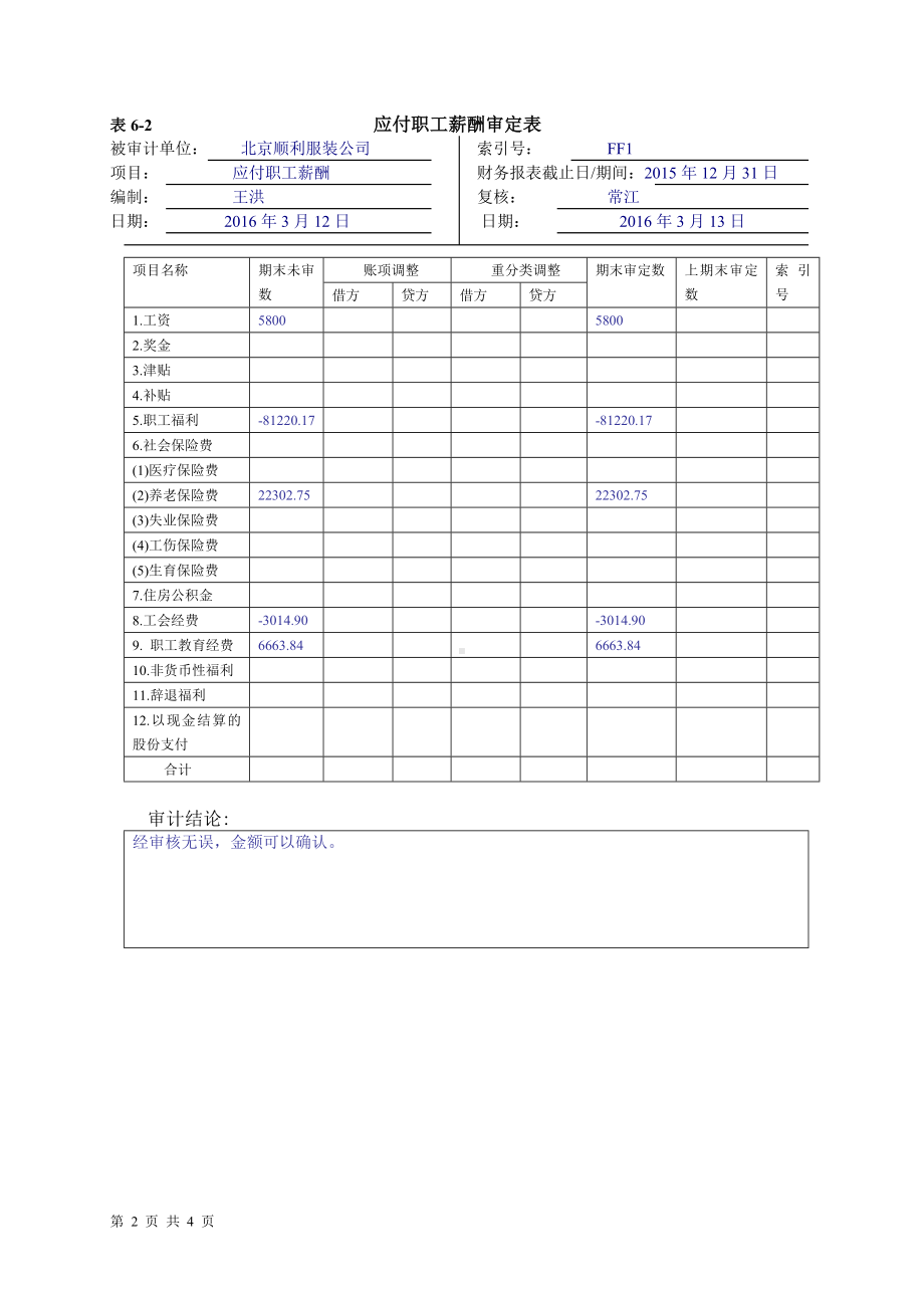 《审计基础模拟实训（第四版）》实训答案实训六人力资源与工薪的审计.doc_第2页