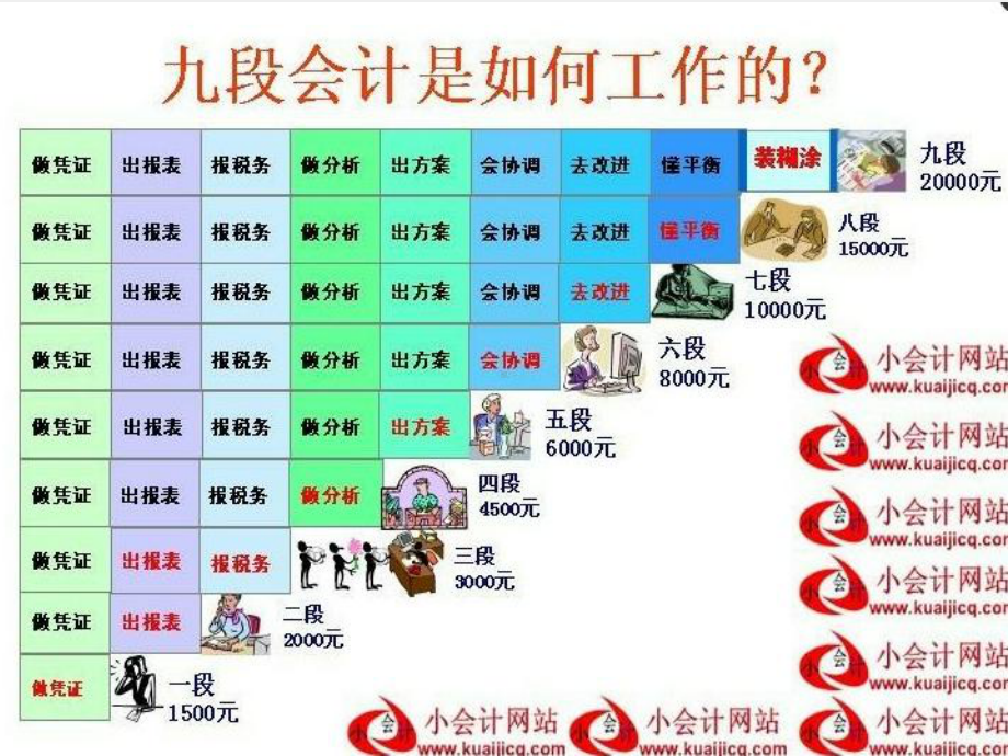 《企业内部控制与制度设计第2版》课件项目一内部控制与制度设计基础.ppt_第2页