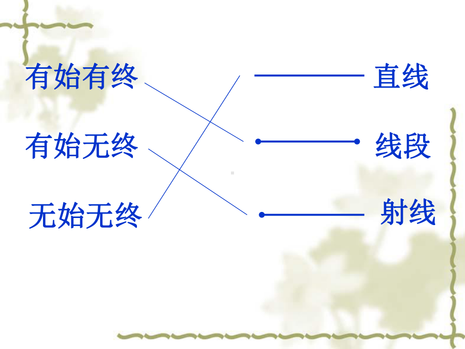 四年级上册数学课件－8.1认识射线、直线和角 ｜苏教版 (共23张PPT).ppt_第2页