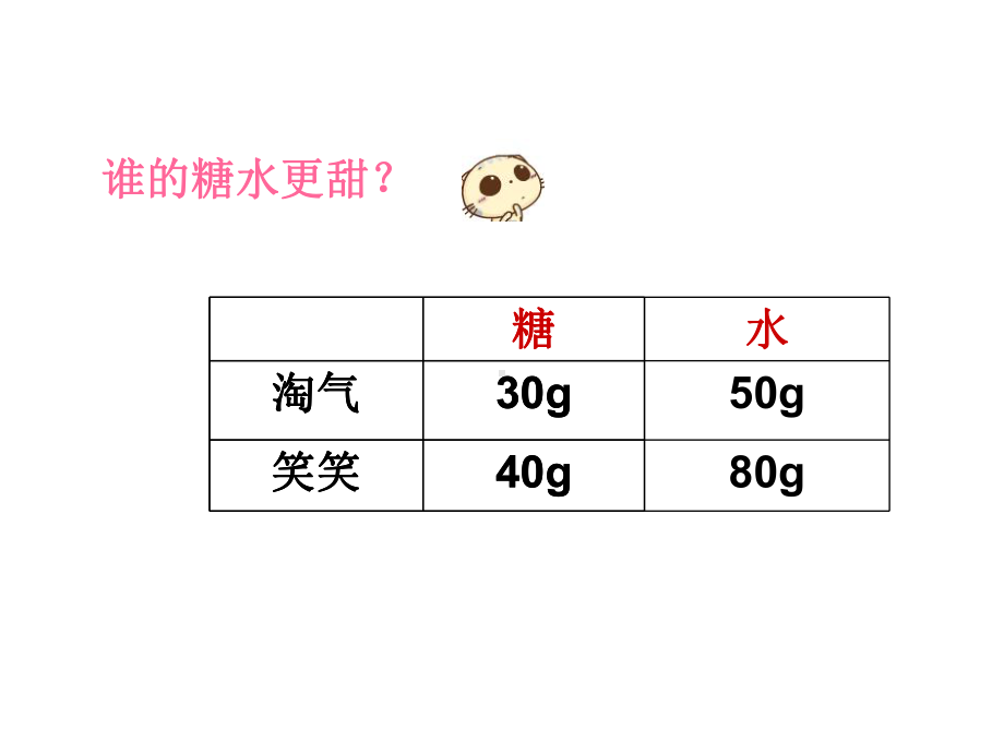 六年级上册数学课件-6.1 生活中的比 ｜北师大版(共16张PPT) (2).ppt_第2页