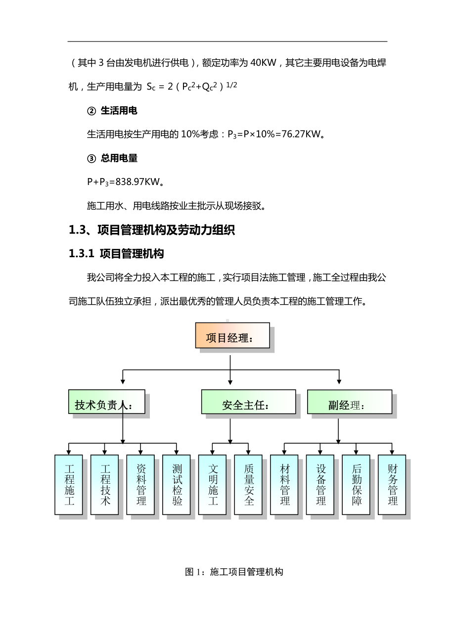 冲孔灌注桩施工方案 (2).docx_第3页