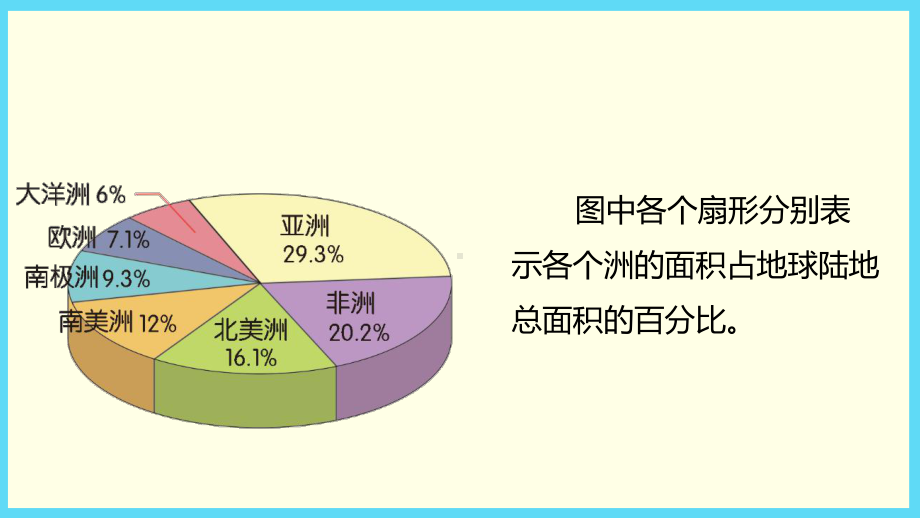 六年级上册数学课件 - 第7单元 2读统计图3选择合适的统计图表示数据-冀教版 (共23张PPT).pptx_第3页