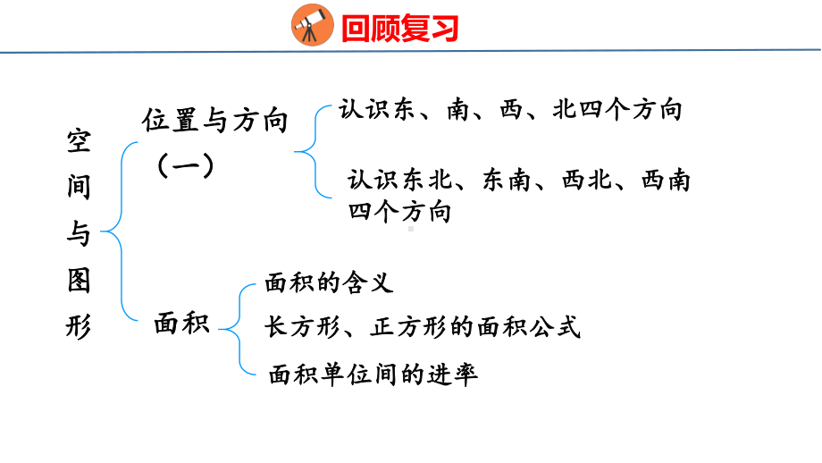 人教版（2023春）数学三年级下册9-2 空间与图形.pptx_第2页