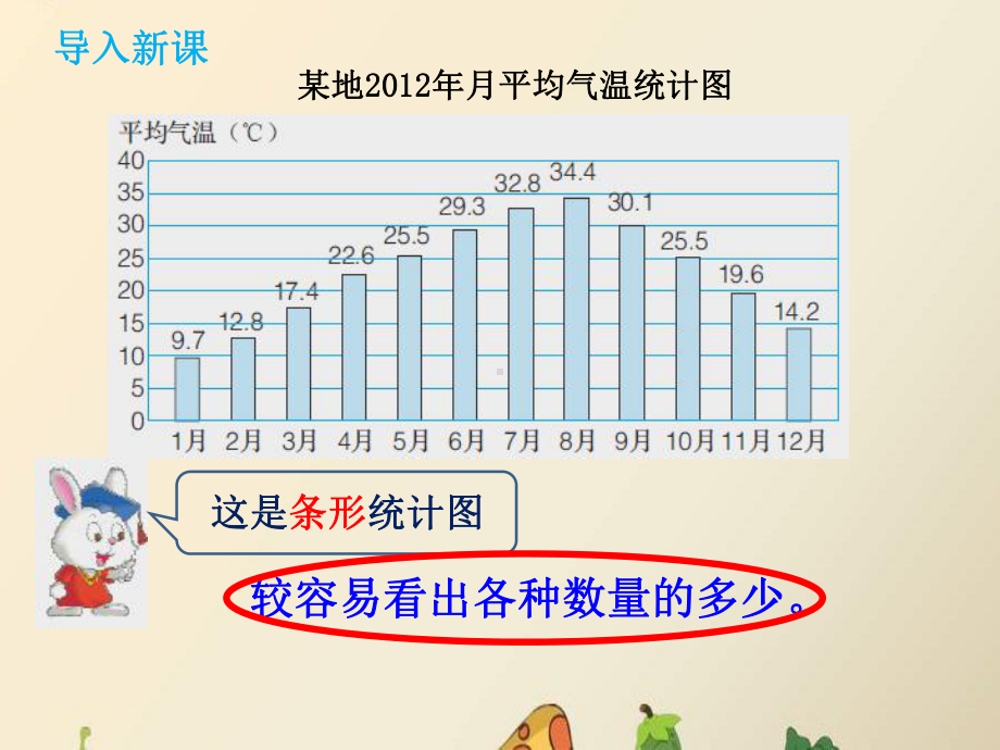 六年级上册数学课件-7.1 认识扇形统计图 ▏冀教版 (共17张PPT)(1).pptx_第2页