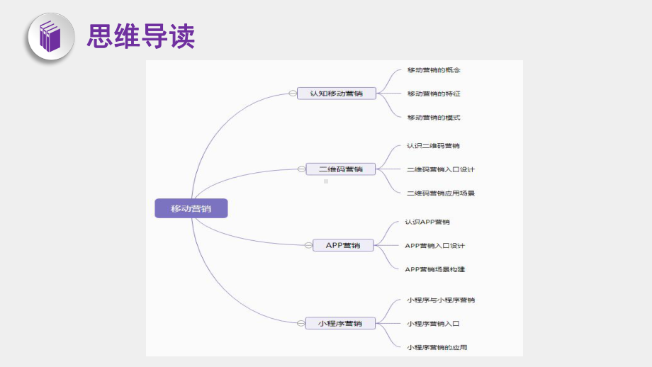 《新媒体营销实务（第二版）》课件任务二二维码营销.pptx_第3页