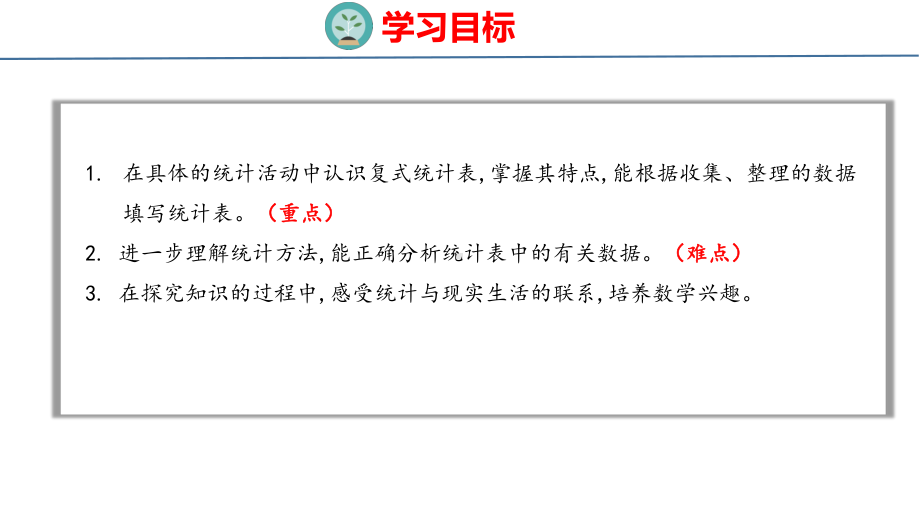 人教版（2023春）数学三年级下册3复式统计表 课件 人教版数学三年级下册.pptx_第2页