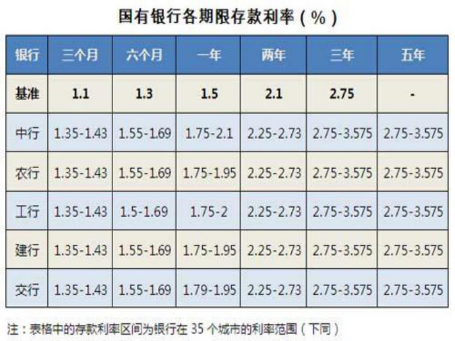 六年级上册数学课件-5.5.1 储蓄 ︳冀教版（)(共15张PPT).ppt_第3页