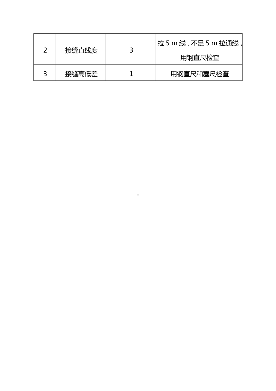 天花吊顶、石膏线安装方案.docx_第3页