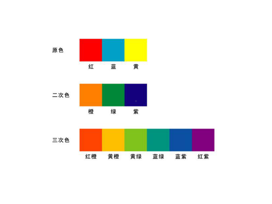 四年级上册美术课件－2画家的调色板 ｜人教新课标 (共12张PPT).ppt_第3页