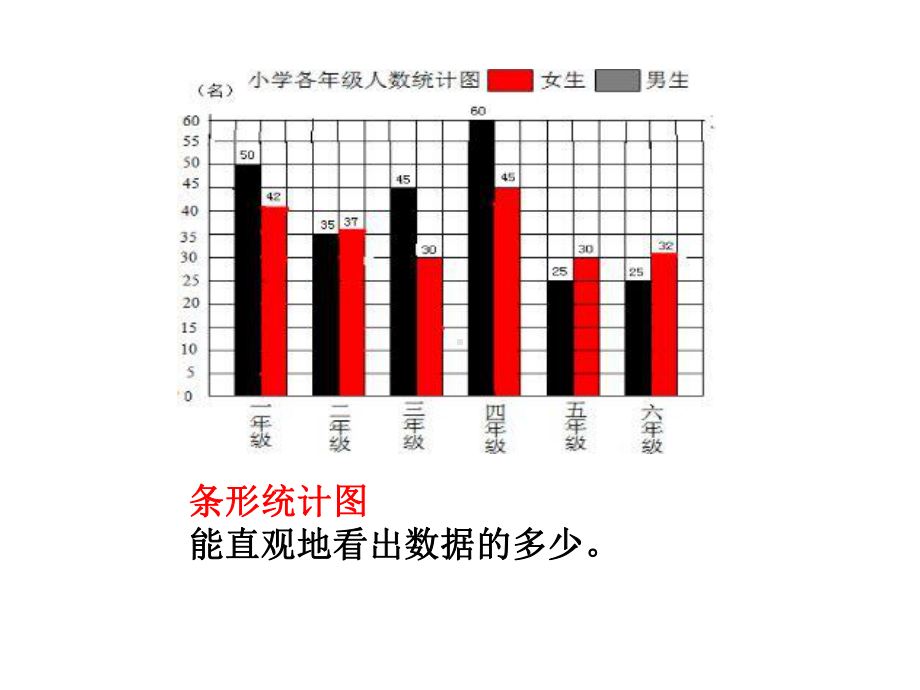 六年级上册数学课件-7.1 认识扇形统计图 ▏冀教版 (共21张PPT).ppt_第2页