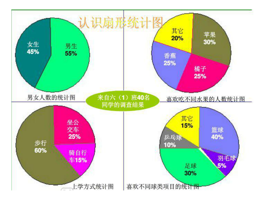 六年级上册数学课件-7.1 认识扇形统计图 ▏冀教版(共12张PPT).ppt_第3页