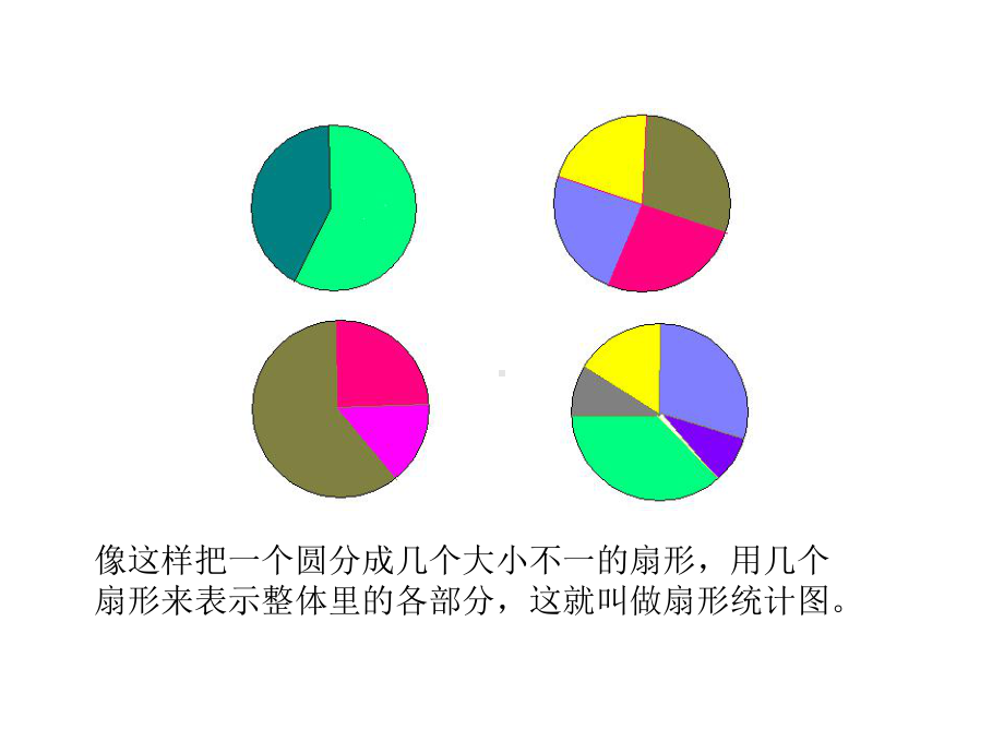 六年级上册数学课件-7.1 认识扇形统计图 ▏冀教版 (共16张PPT)(1).ppt_第3页