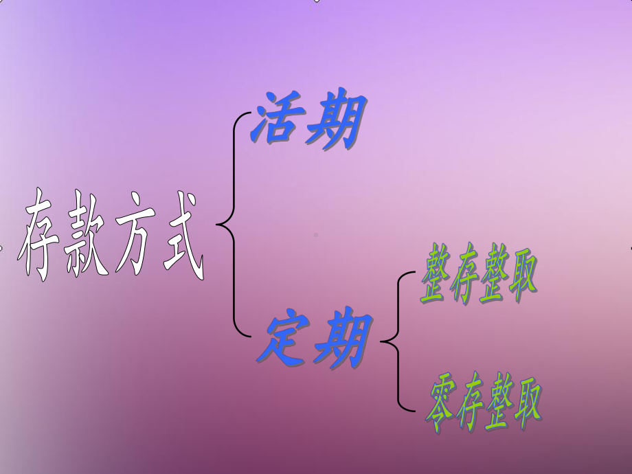 六年级上册数学课件-5.5.1 利息 ︳冀教版（) (共12张PPT) (1).ppt_第3页