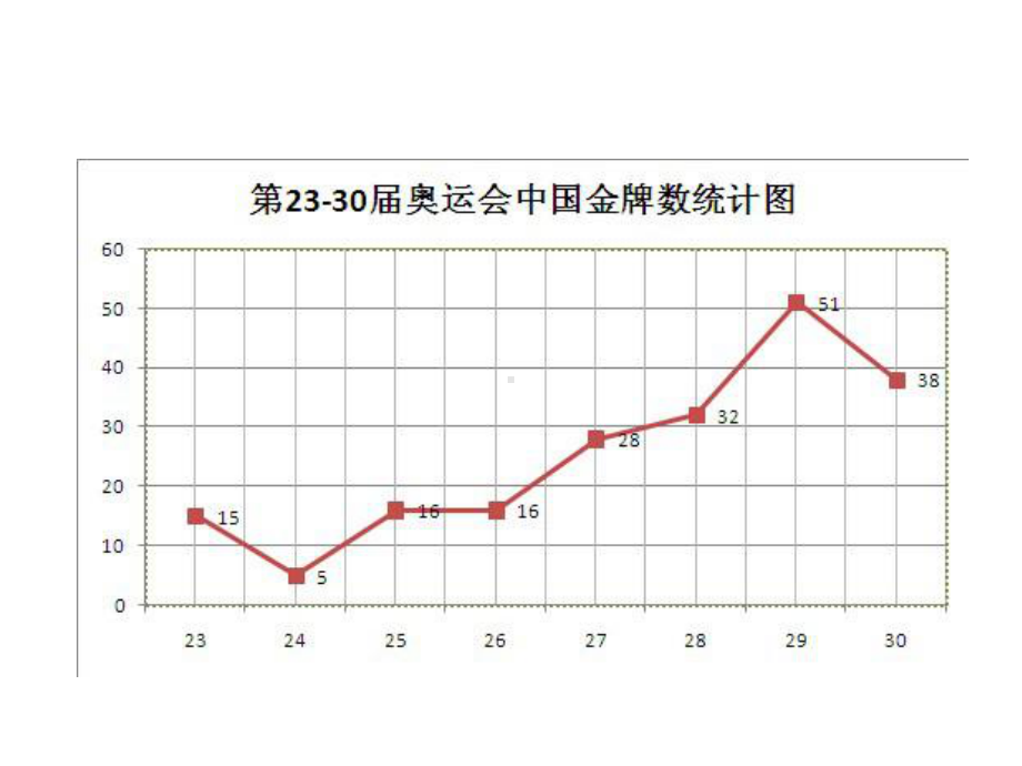 六年级上册数学课件-7.1 认识扇形统计图 ▏冀教版 (共20张PPT).ppt_第2页