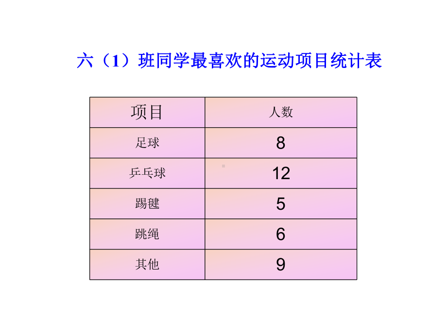 六年级上册数学课件-7.3 用统计图表示数据 ▏冀教版 (共15张PPT).ppt_第2页