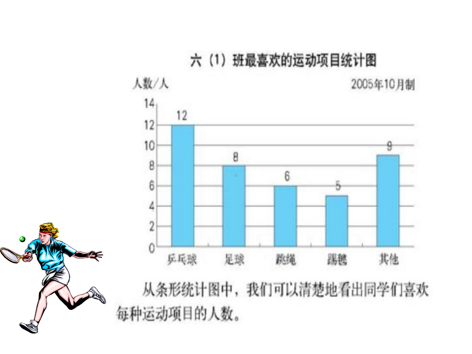 六年级上册数学课件-7.3 用统计图表示数据 ▏冀教版 (共15张PPT).ppt_第3页