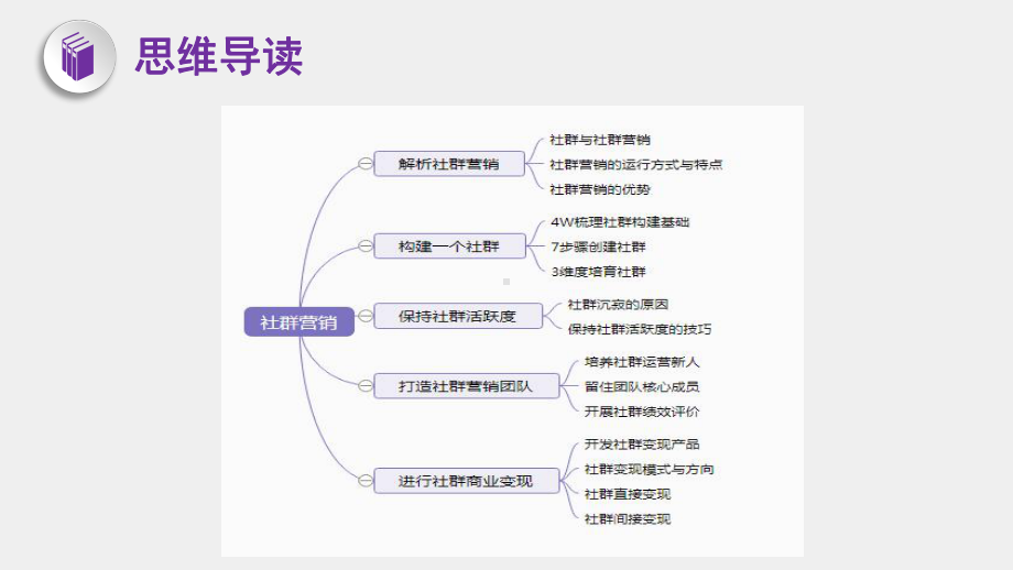 《新媒体营销实务（第二版）》课件任务一解析社群营销.pptx_第3页