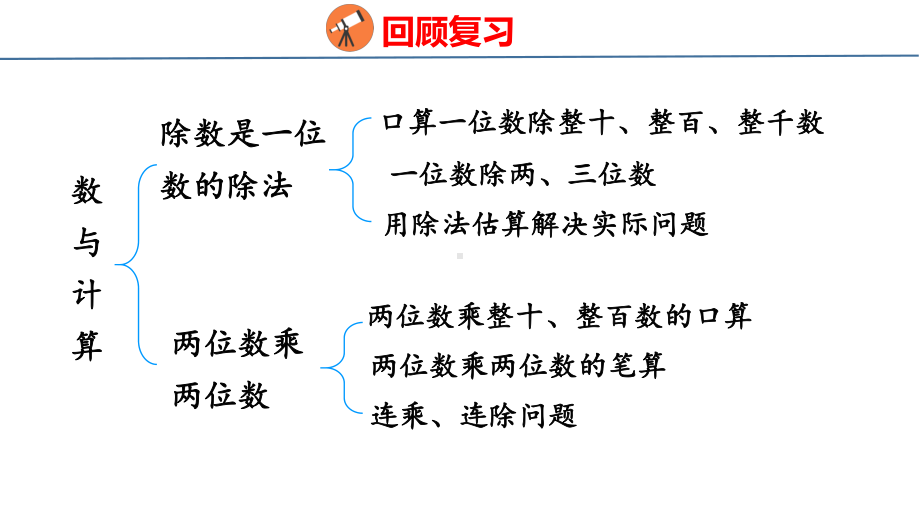 人教版（2023春）数学三年级下册9-1 数与计算.pptx_第2页