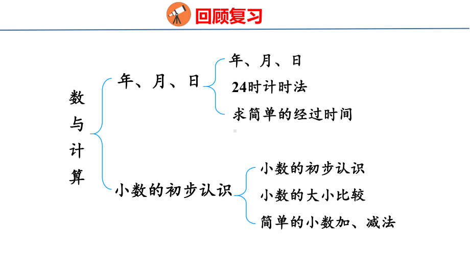 人教版（2023春）数学三年级下册9-1 数与计算.pptx_第3页