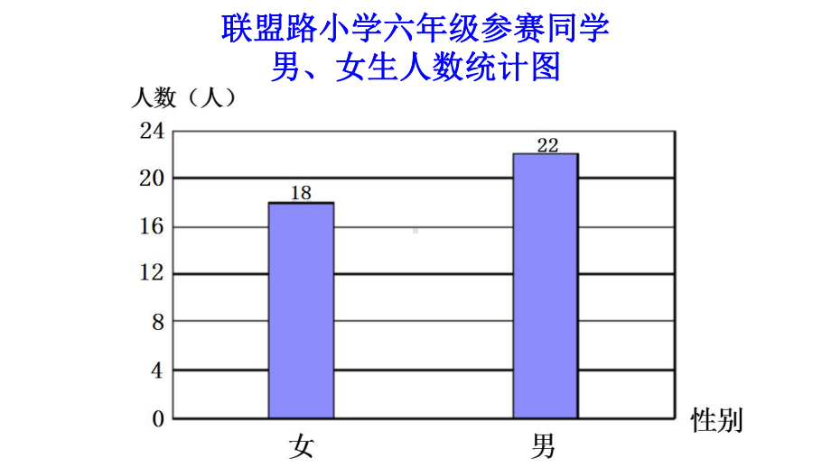 六年级上册数学课件-7.1 认识扇形统计图 ▏冀教版 (共13张PPT).pptx_第3页