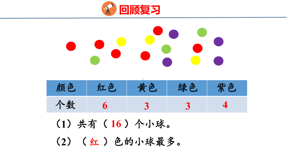 人教版（2023春）数学一年级下册1数据收集整理（2）.pptx_第3页