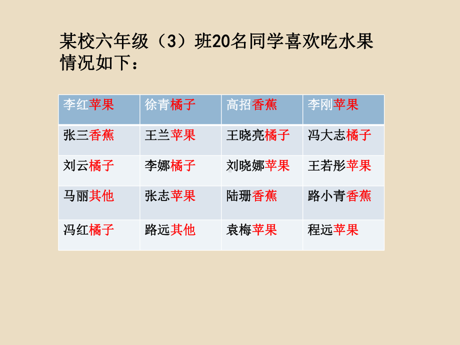 六年级上册数学课件-7.1 认识扇形统计图 ▏冀教版 (共14张PPT)(1).pptx_第2页