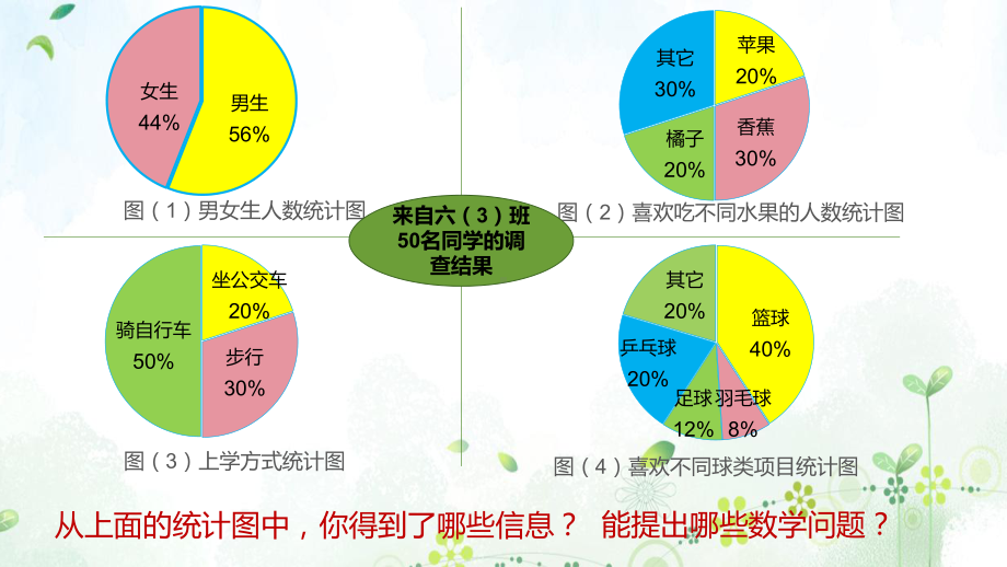 六年级上册数学课件-7.1 认识扇形统计图 ▏冀教版 (共14张PPT).pptx_第2页