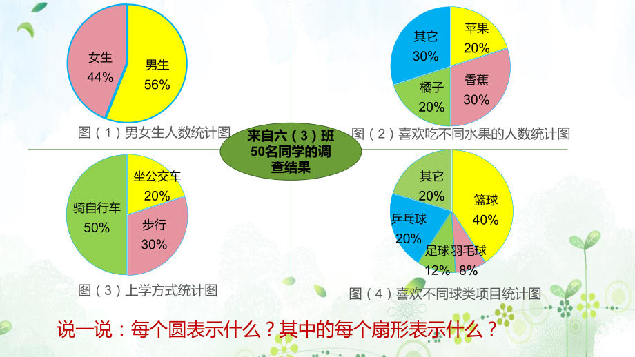 六年级上册数学课件-7.1 认识扇形统计图 ▏冀教版 (共14张PPT).pptx_第3页