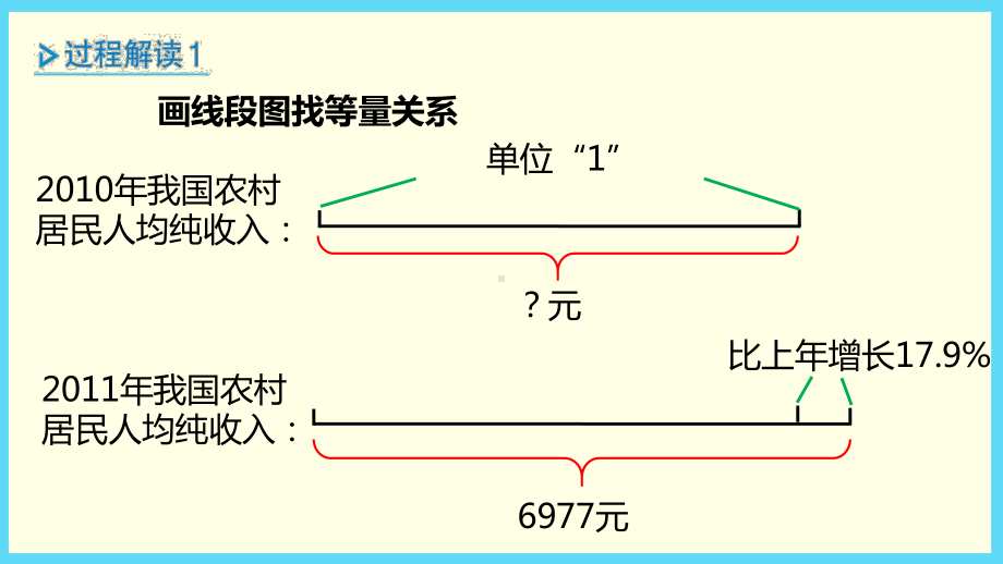 六年级上册数学课件 - 第5单元 1-3稍复杂的百分数问题-冀教版 (共11张PPT).pptx_第3页