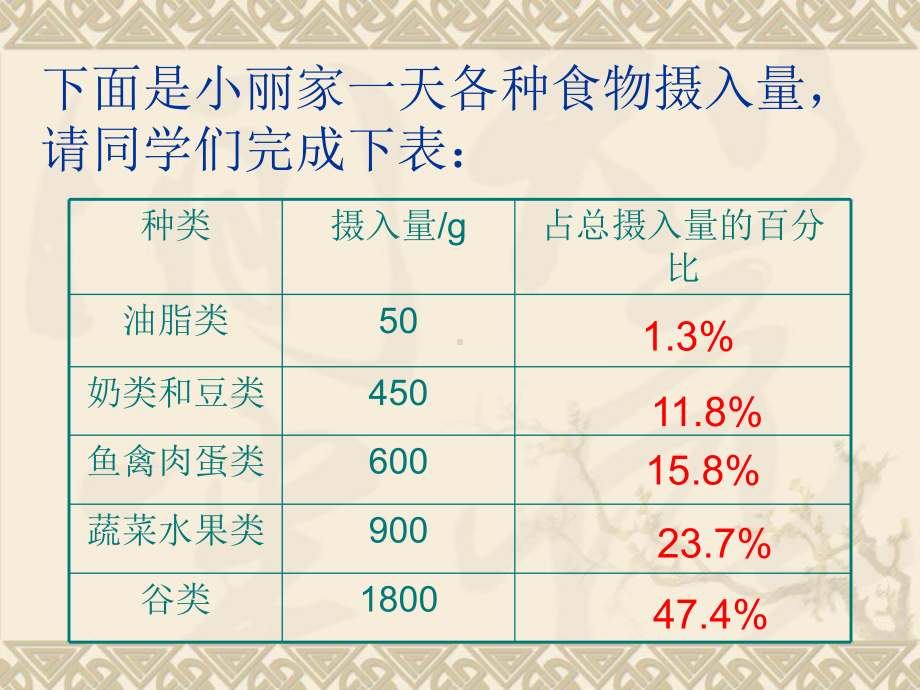 六年级上册数学课件-7.1 认识扇形统计图 ▏冀教版 (共22张PPT)(1).ppt_第3页