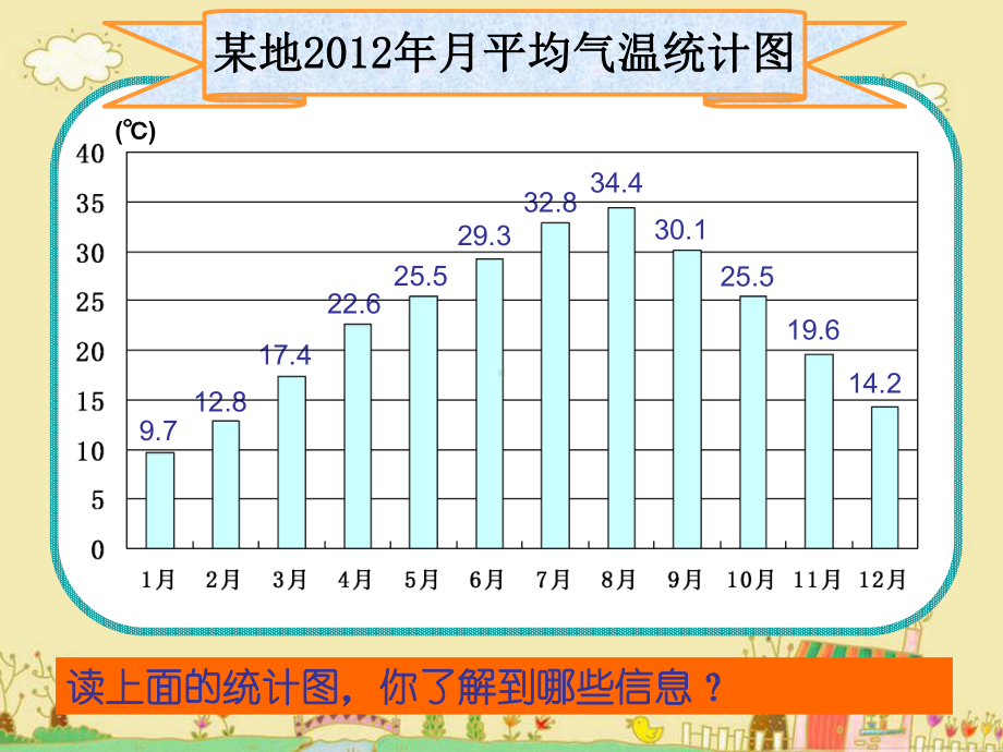 六年级上册数学课件-7.3 用统计图表示数据 ▏冀教版.ppt_第3页