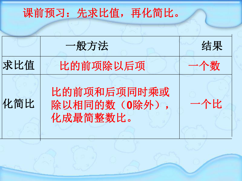 六年级上册数学课件－7.2整理与复习 数的世界（二）比和比的应用｜苏教版(共21张PPT).ppt_第3页